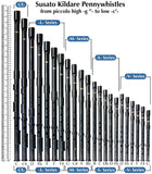 Susato Kelischek Soprano Pennywhistles, S-Series